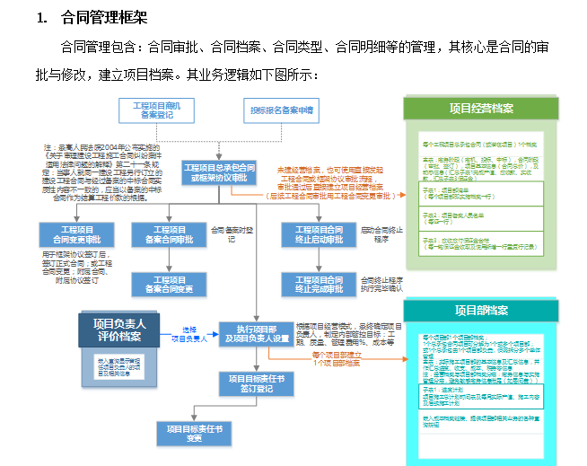 四川天府汉唐工程管理系统定制(图2)