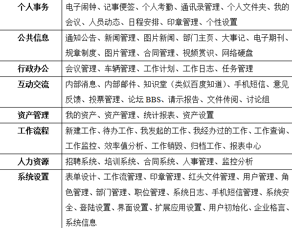 四川吉奥冶金项目管理系统定制(图1)