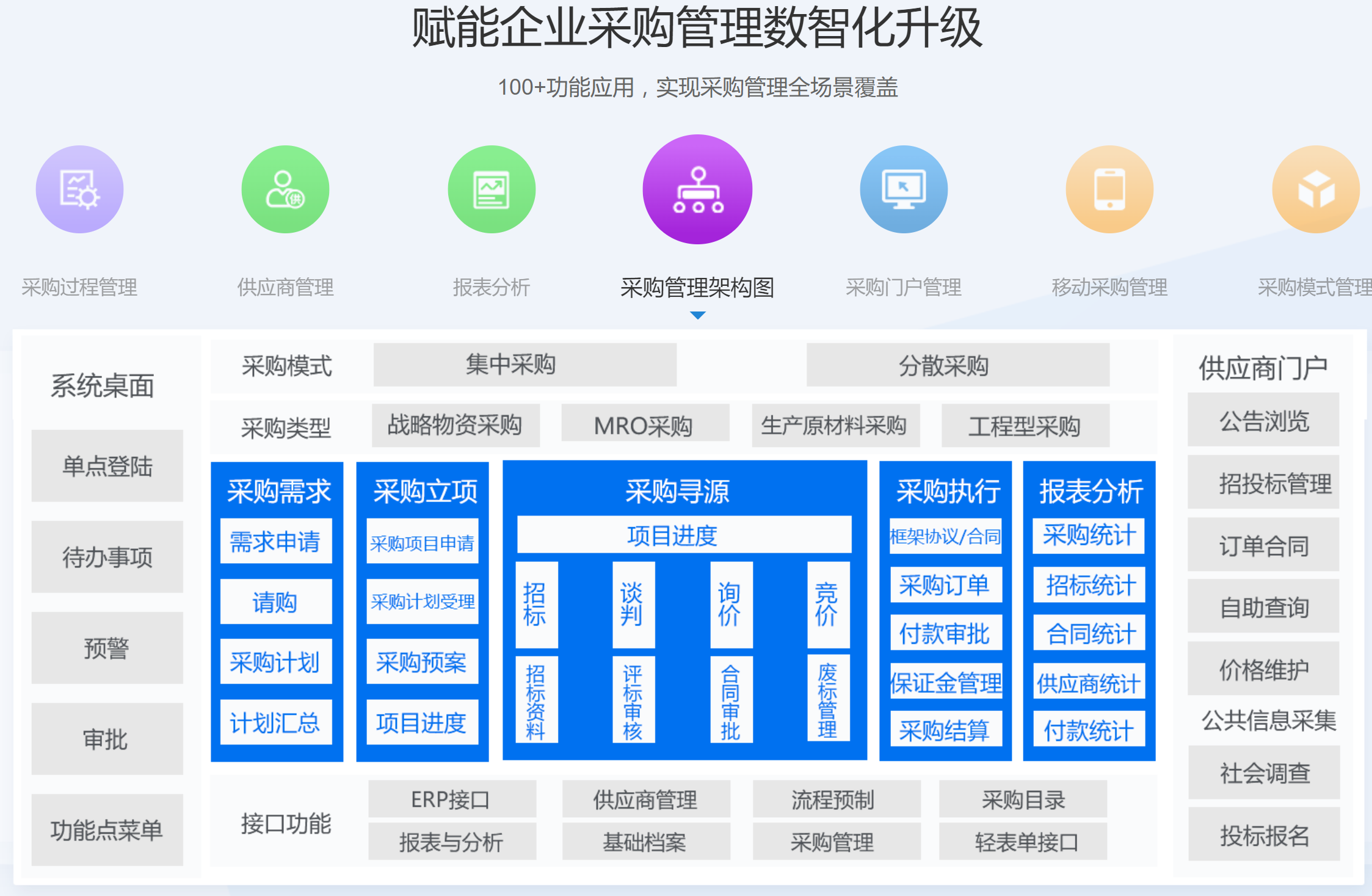 四川省蜀通勘察OA管理系统开发(图1)