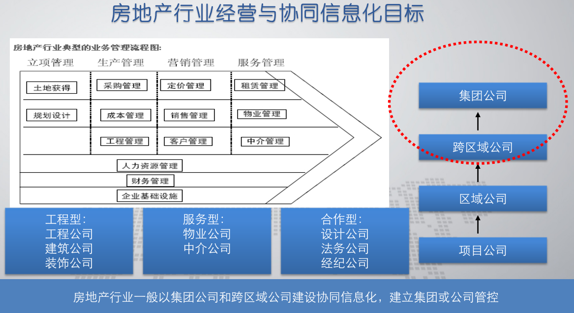 ​四川昌平建设OA管理系统定制(图1)