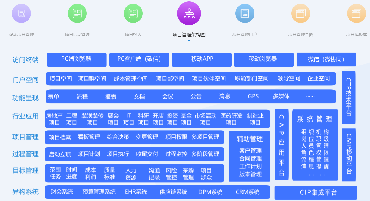 四川省皇锦建筑工程管理系统定制(图1)